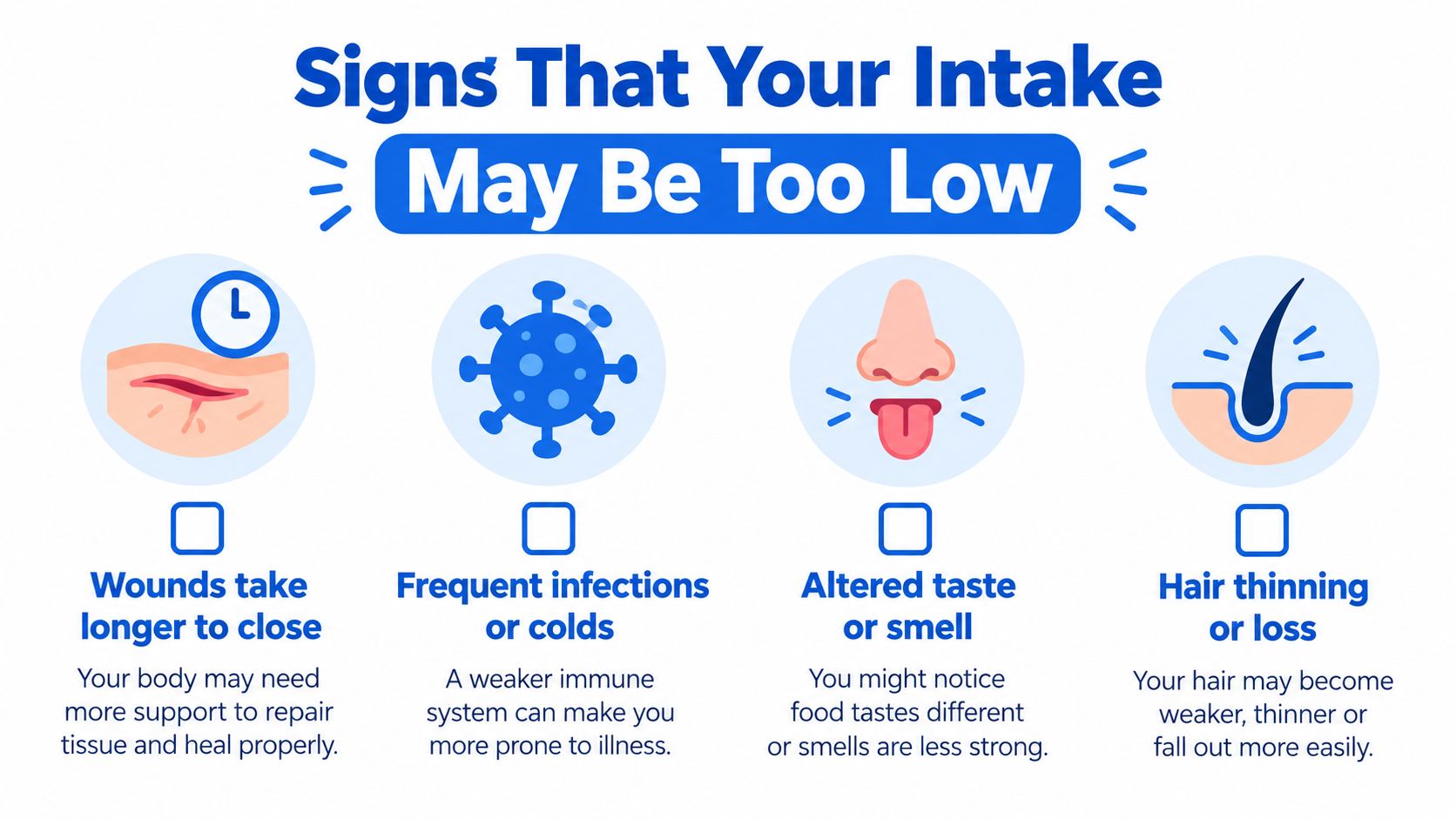 A graphic illustration detailing four common physical signs that may indicate a nutrient deficiency in your diet.