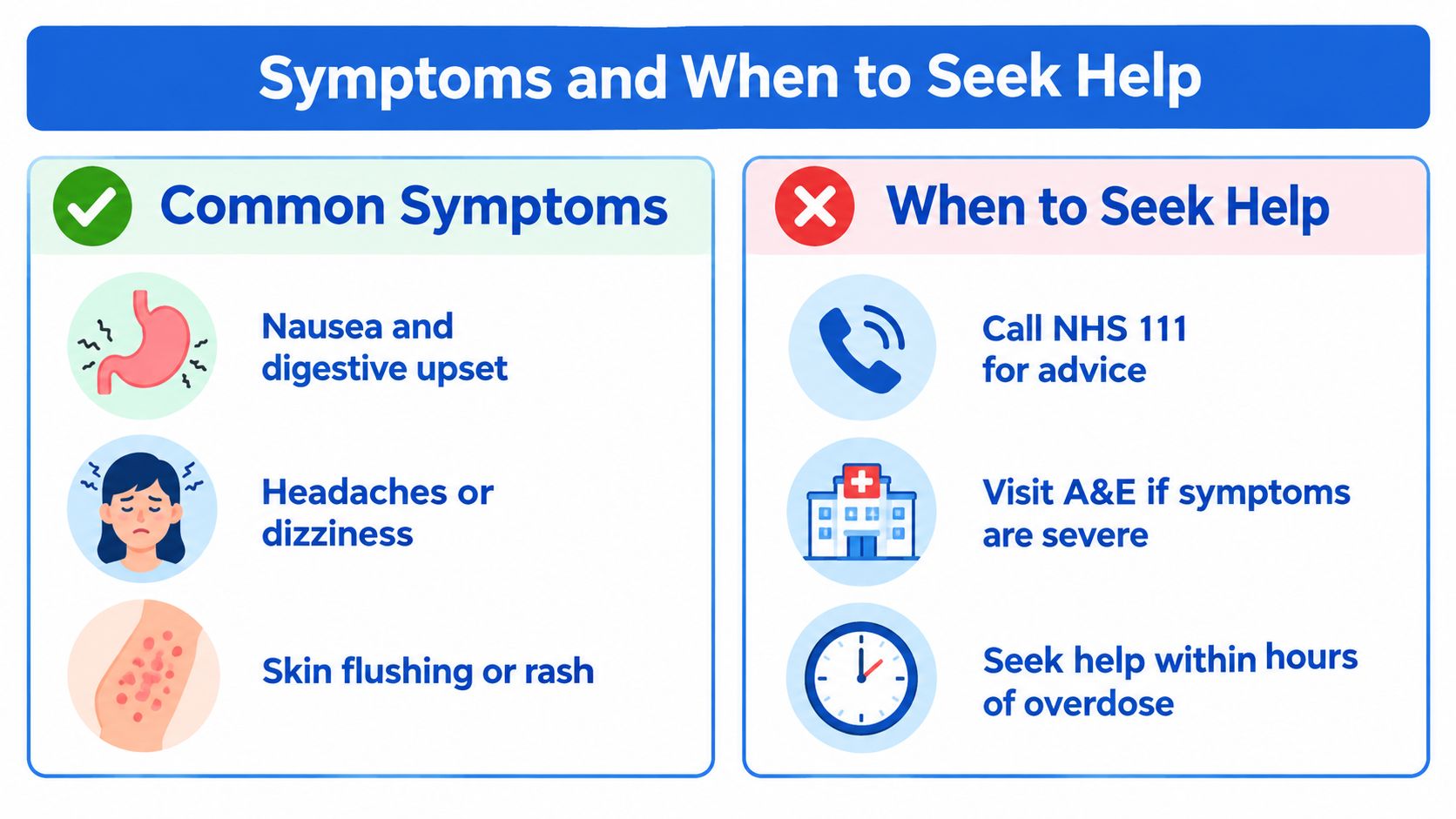 An infographic showing common symptoms of vitamin overdose and advice on when to seek medical help.