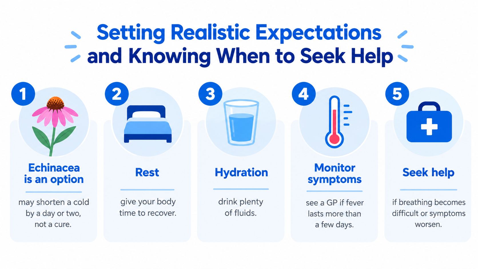 An infographic titled Setting Realistic Expectations and Knowing When to Seek Help with five health advice tips.