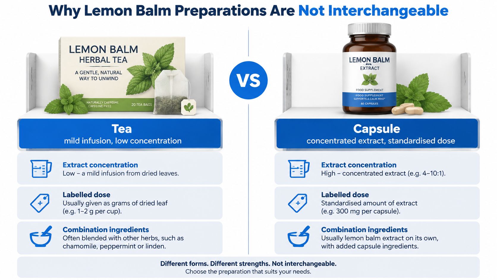 A comparison chart showing that lemon balm tea and lemon balm extract capsules have different concentrations and uses.